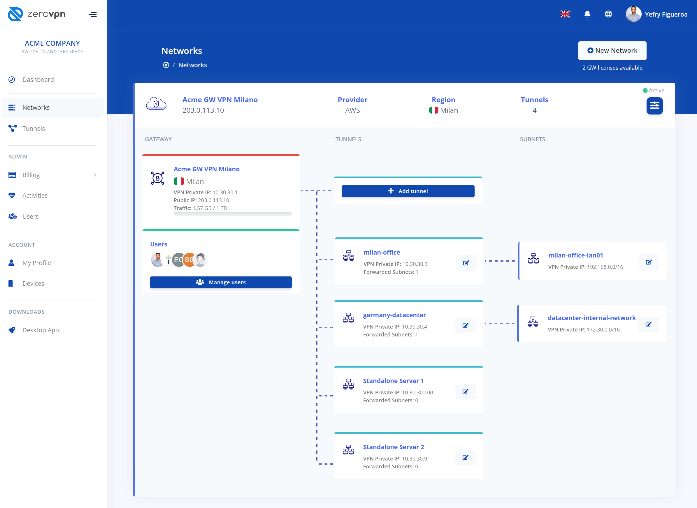 ZeroVPN dashboard